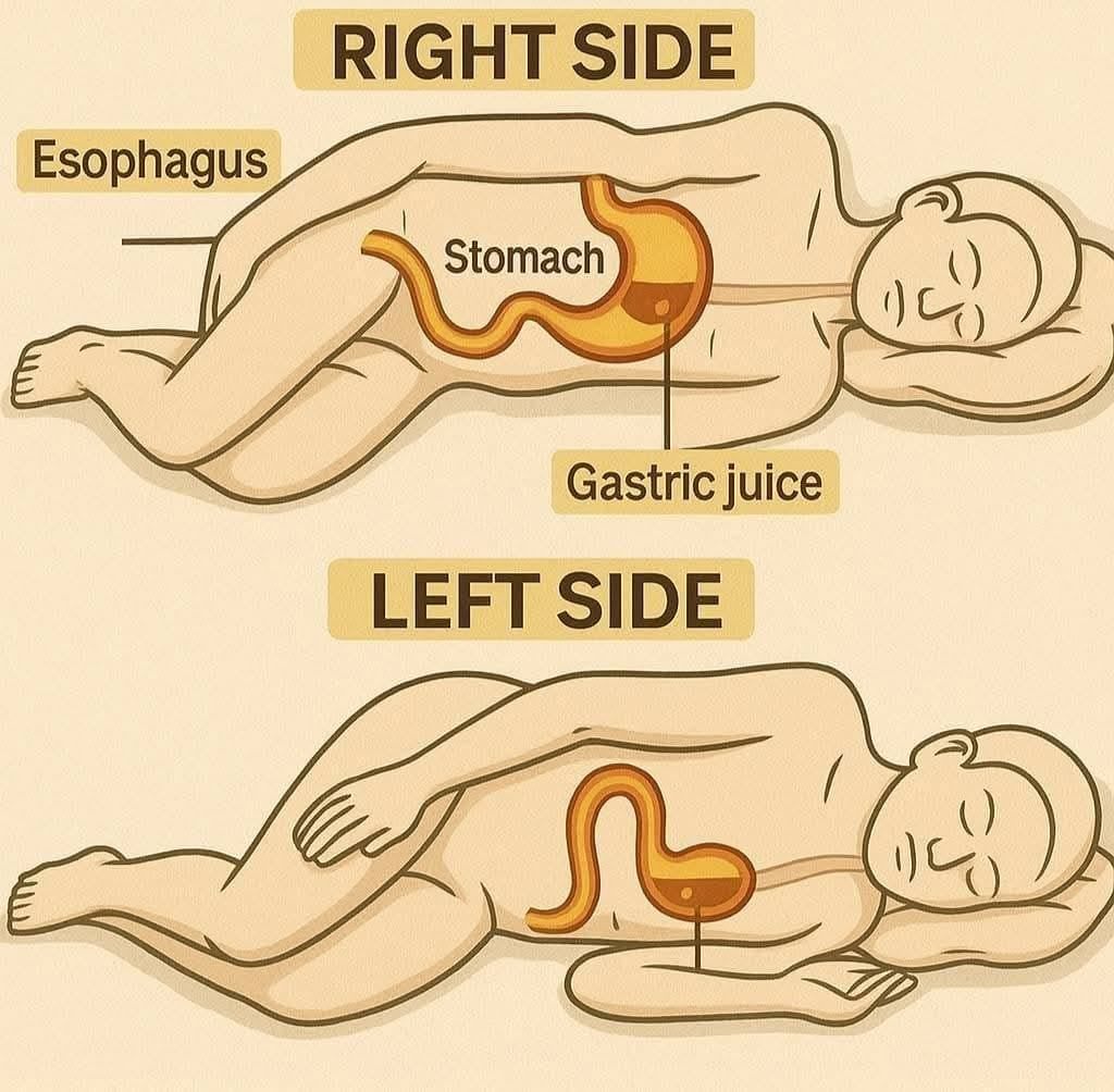 ⚠️ CAUTION If You Sleep on Your Right Side — Here’s What You Should Know! 🛌😴